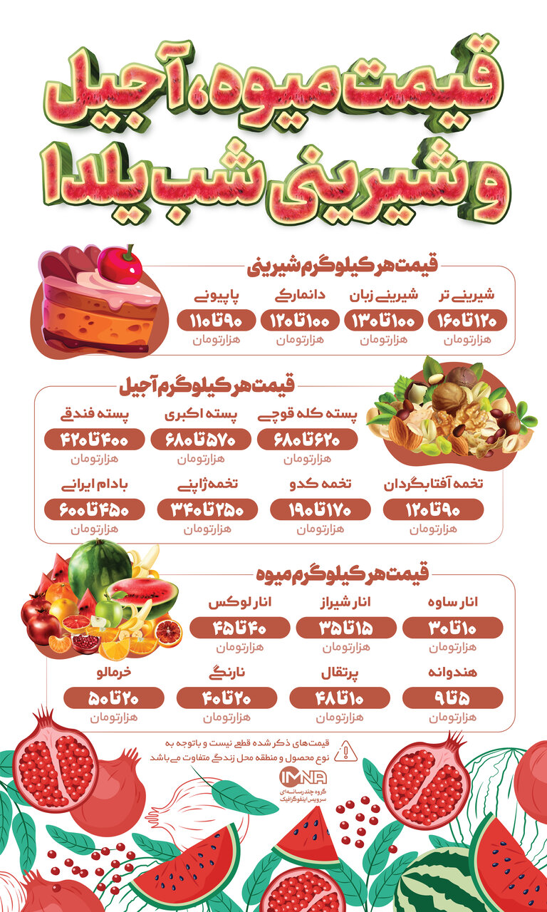 قیمت میوه، آجیل و شیرینی شب یلدا 1401