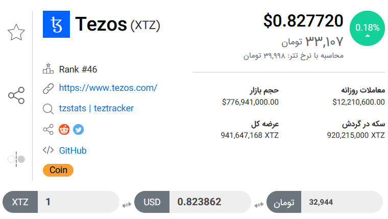 تحلیل تکنیکال رمزارز تزوس امروز ۲۸ آذر ۱۴۰۱+ نمودار و قیمت XTZ  