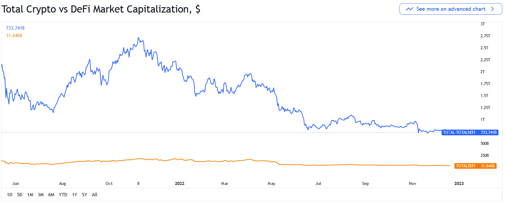بازار رمزارزها امروز ۲۹ آذرماه ۱۴۰۱/پیش بینی قیمت بیتکوین