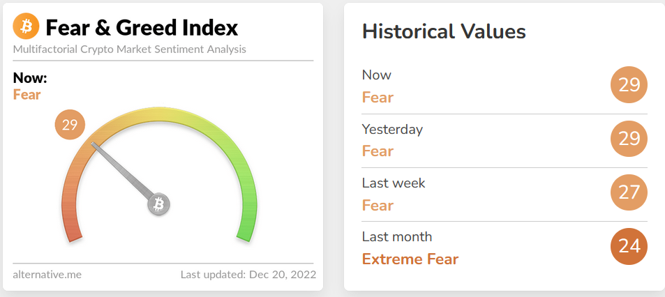 بازار رمزارزها امروز ۲۹ آذرماه ۱۴۰۱/پیش بینی قیمت بیتکوین