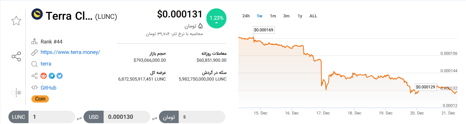 تحلیل تکنیکال رمزارز ترا کلاسیک امروز ۳۰ آذر + نمودار و قیمت LUNC
