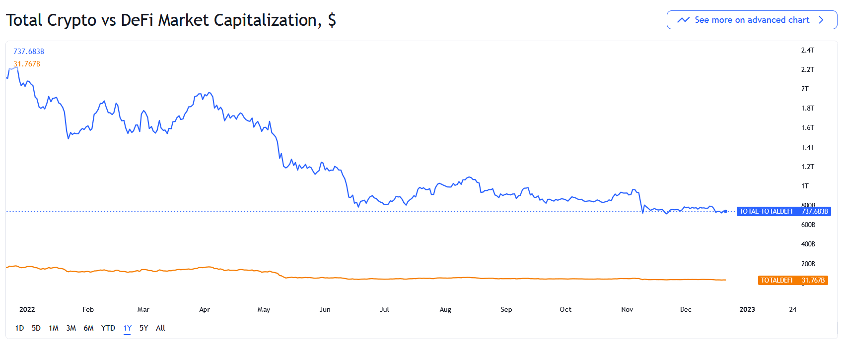 بهبود وضعیت ارزهای دیجیتال