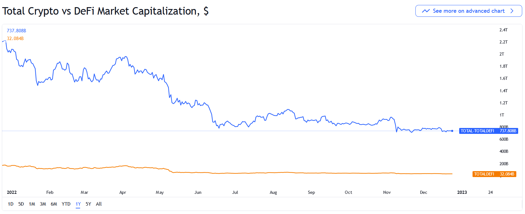 بیت کوین در روند خنثی