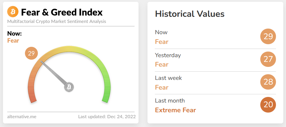 بیت کوین در روند خنثی