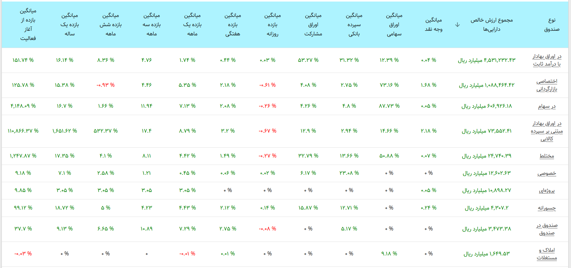 هدف بعدی بورس شاخص ۱۷۰۰ هزارتایی است