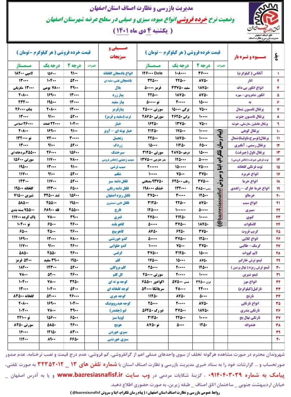 قیمت اقلام خوراکی در بازار+ نرخ میوه و ماهی