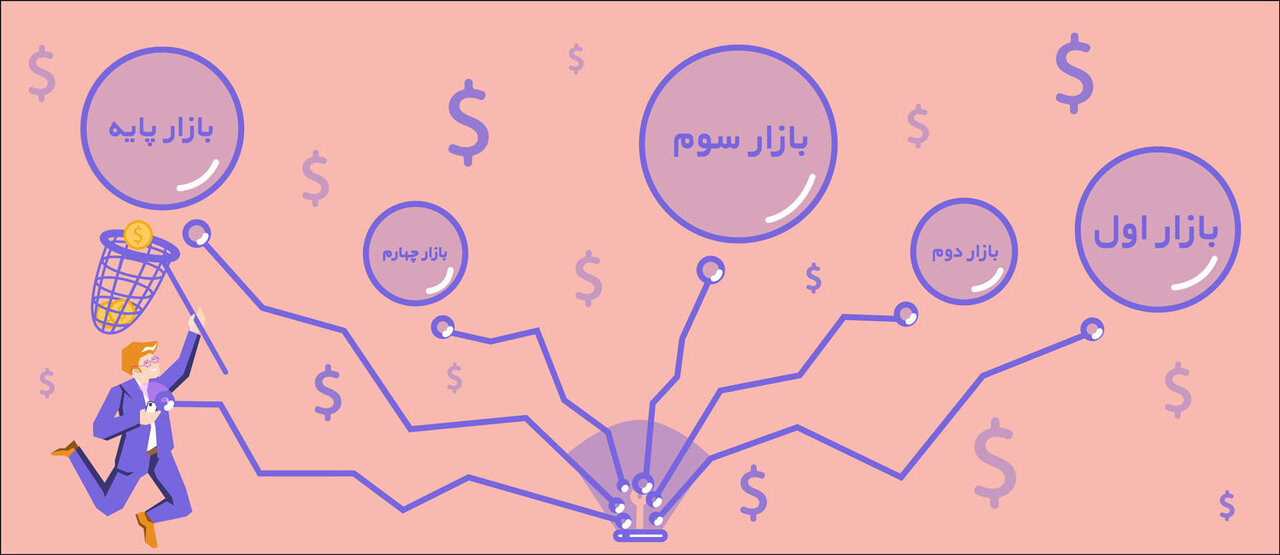 تفاوت بورس و فرابورس چیست + مزایا و معایب بازار