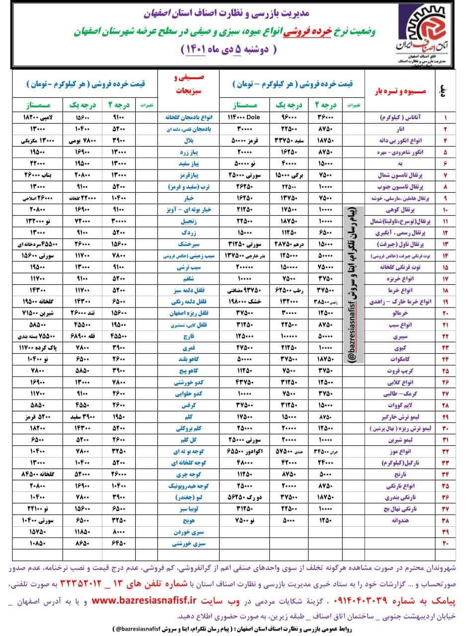 قیمت اقلام خوراکی در بازار+ نرخ میوه و ماهی