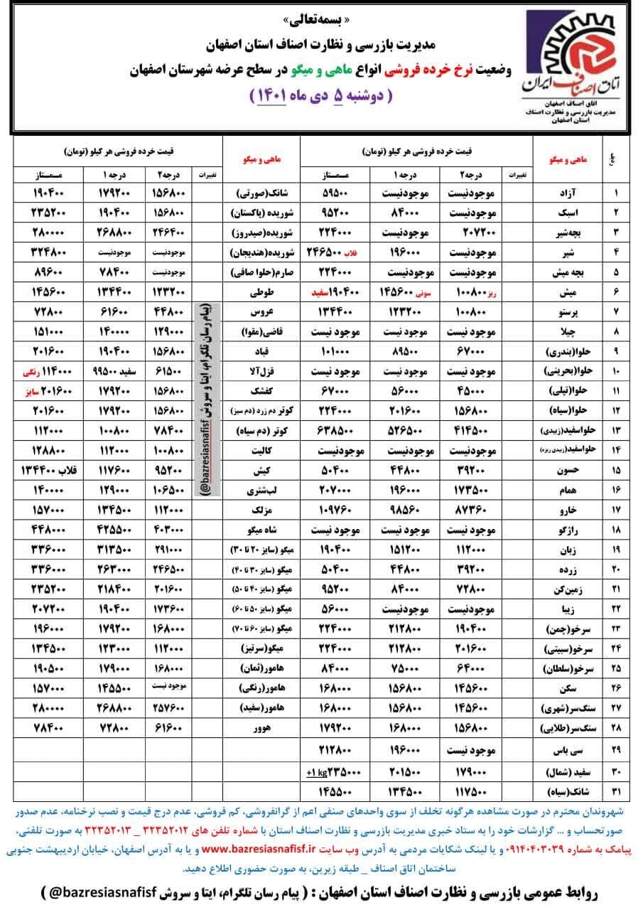 قیمت اقلام خوراکی در بازار+ نرخ میوه و ماهی