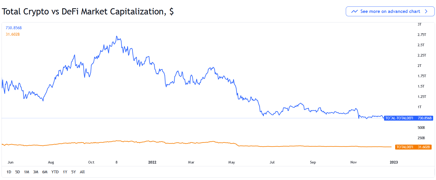 تداوم روند نزولی بازار