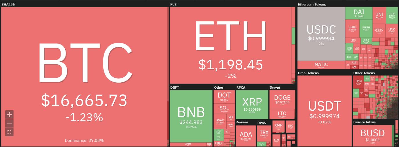 تداوم روند نزولی بازار