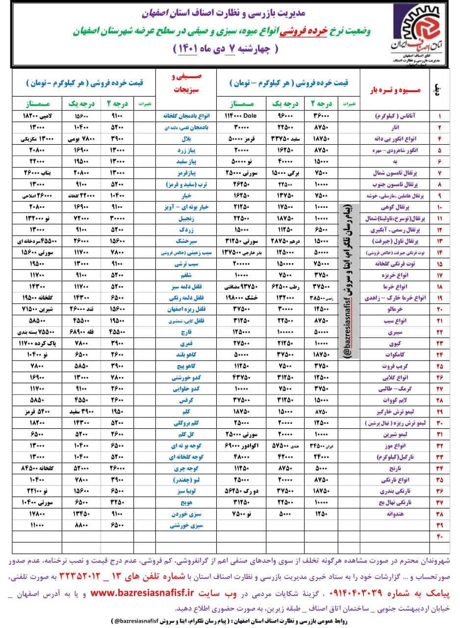 قیمت اقلام خوراکی در بازار+ نرخ میوه و ماهی