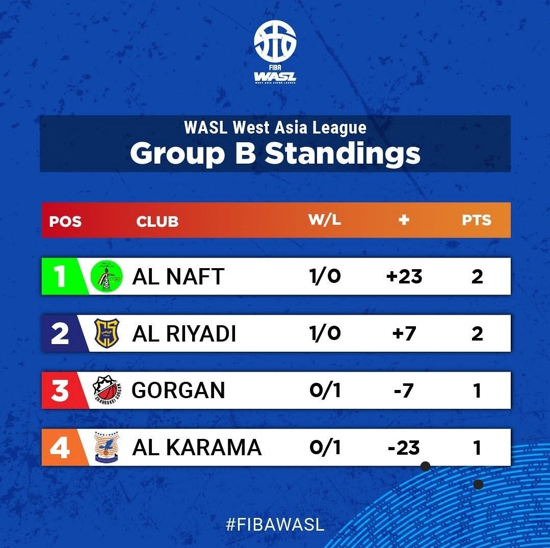 شهرداری گرگان ایران _ الکرامه حمص سوریه/ دوتیم به دنبال کسب نخستین پیروزی در غربآسیا