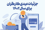 مبلغ عیدی کارگران برای سال ۱۴۰۲ + جزئیات