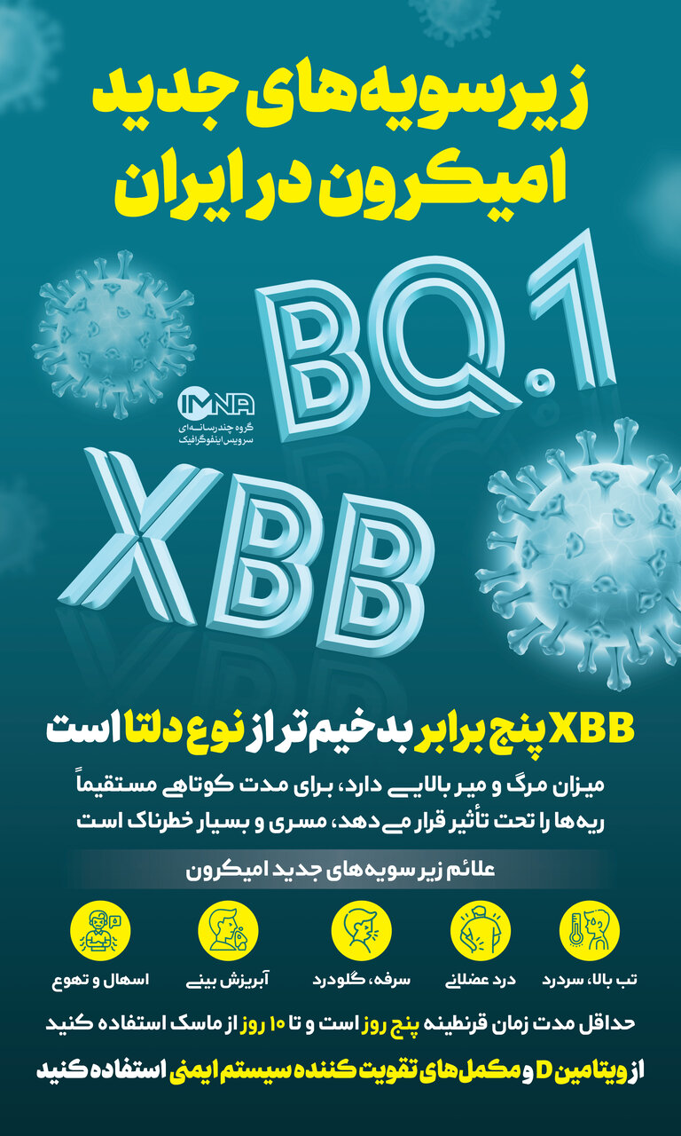 سویه جدید کرونا