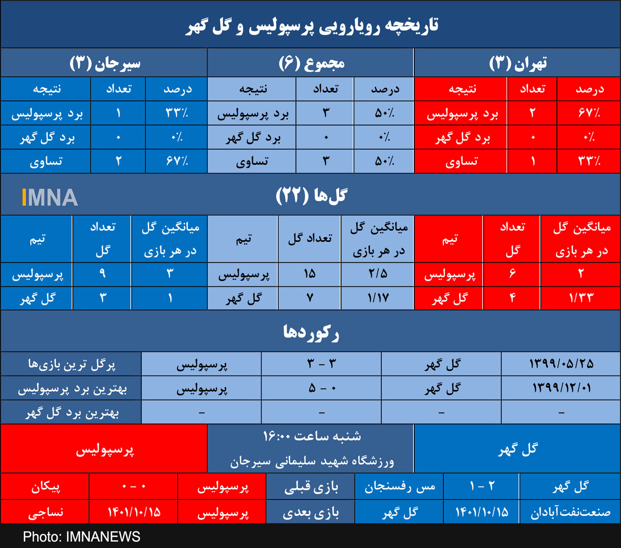  گل‌گهر طلسم پرسپولیس را می‌شکند؟+عکس