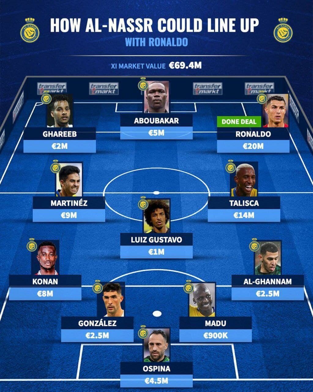 ترکیب احتمالی باشگاه النصر پس از پیوستن رونالدو+عکس