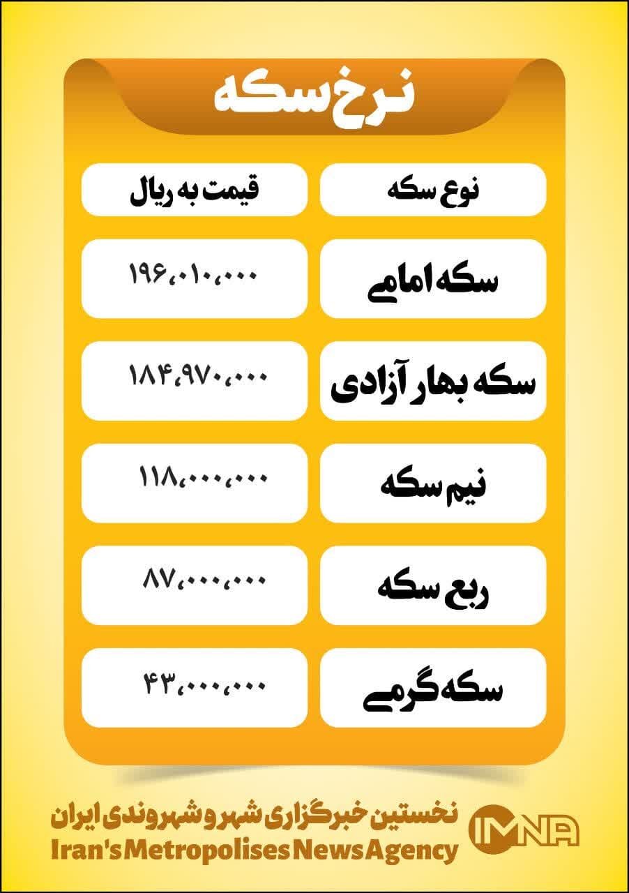 قیمت سکه امروز یکشنبه ۱۱ دی+ جدول