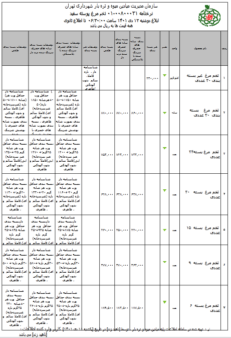قیمت جدید مرغ و تخممرغ اعلام شد