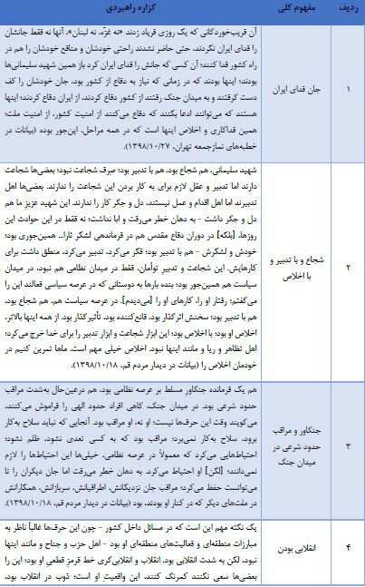 مؤلفه های مکتب حاج قاسم