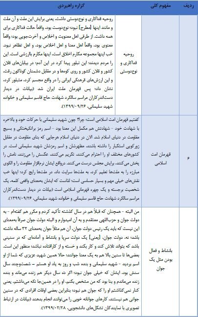 مؤلفه های مکتب حاج قاسم