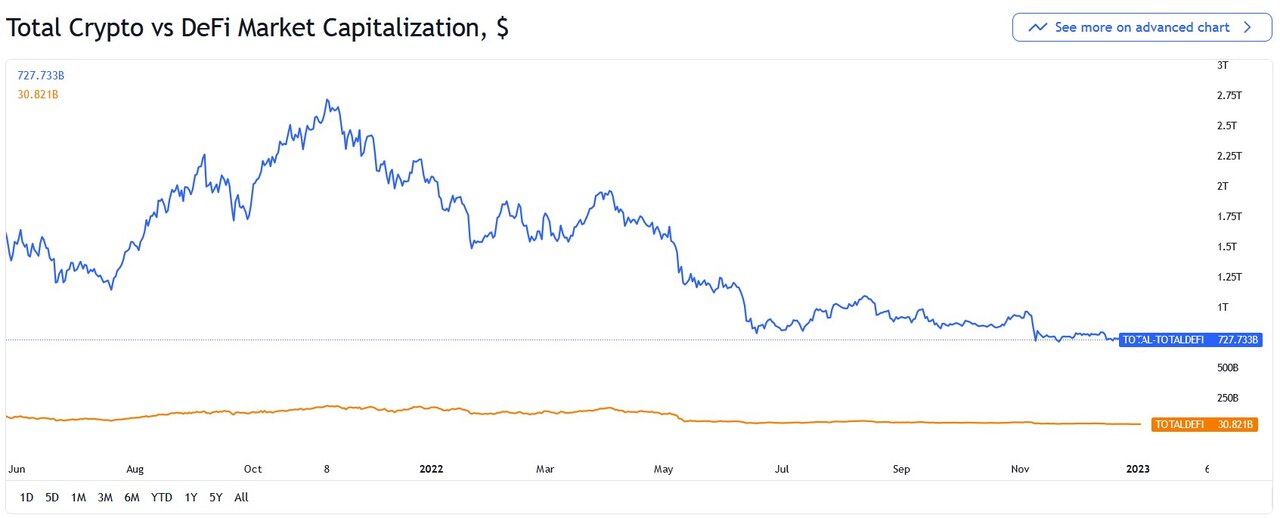 بیت کوین یخ زد/ ارزهای دیجیتال در رکود