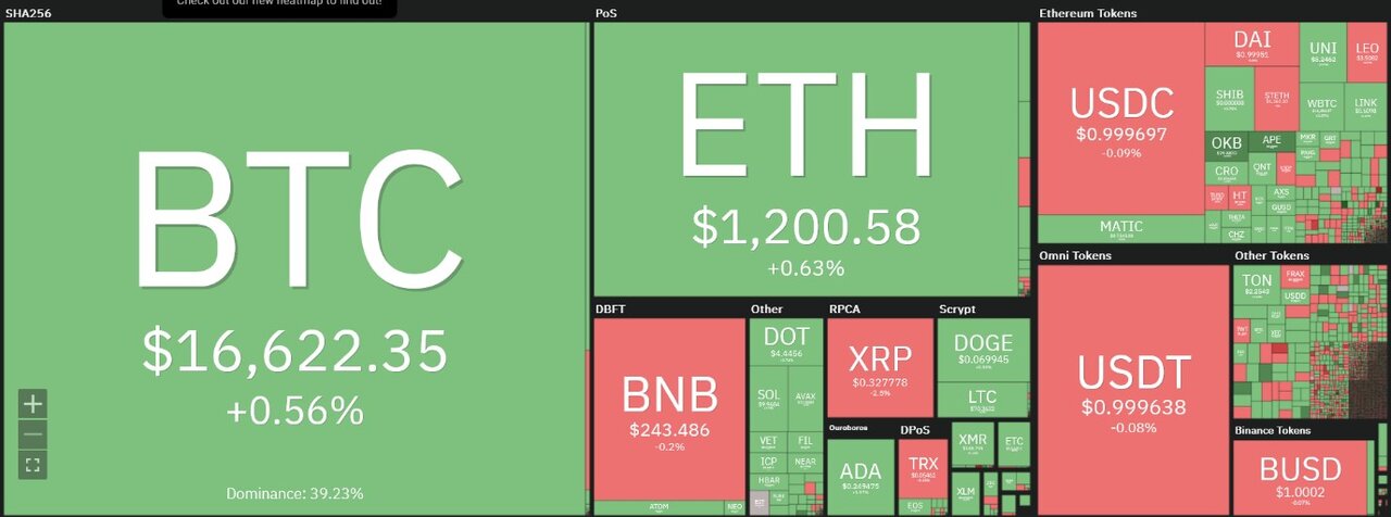 بیت کوین یخ زد/ ارزهای دیجیتال در رکود