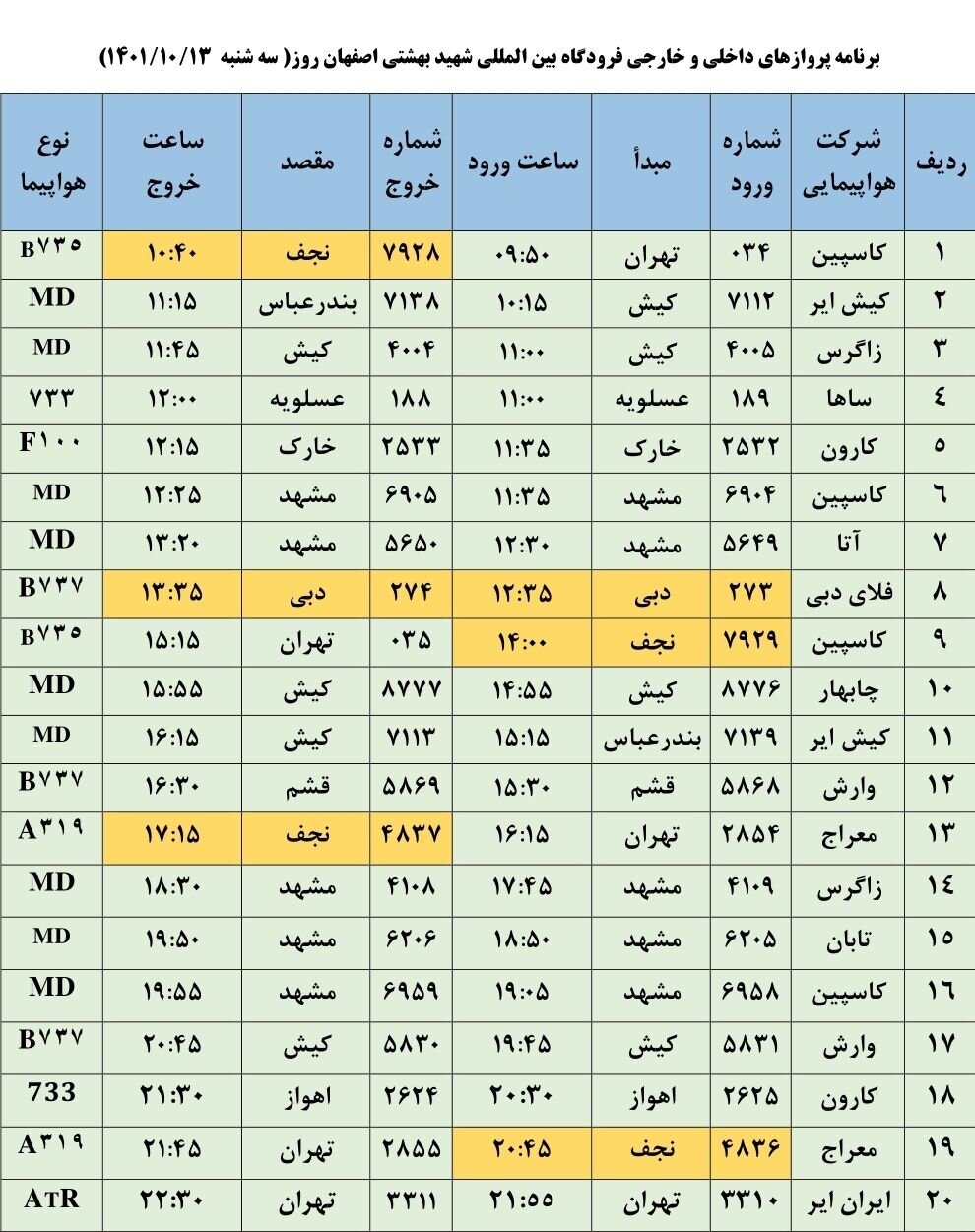 برنامه پروازهای فرودگاه اصفهان امروز ۱۳ دی ۱۴۰۱+ جدول