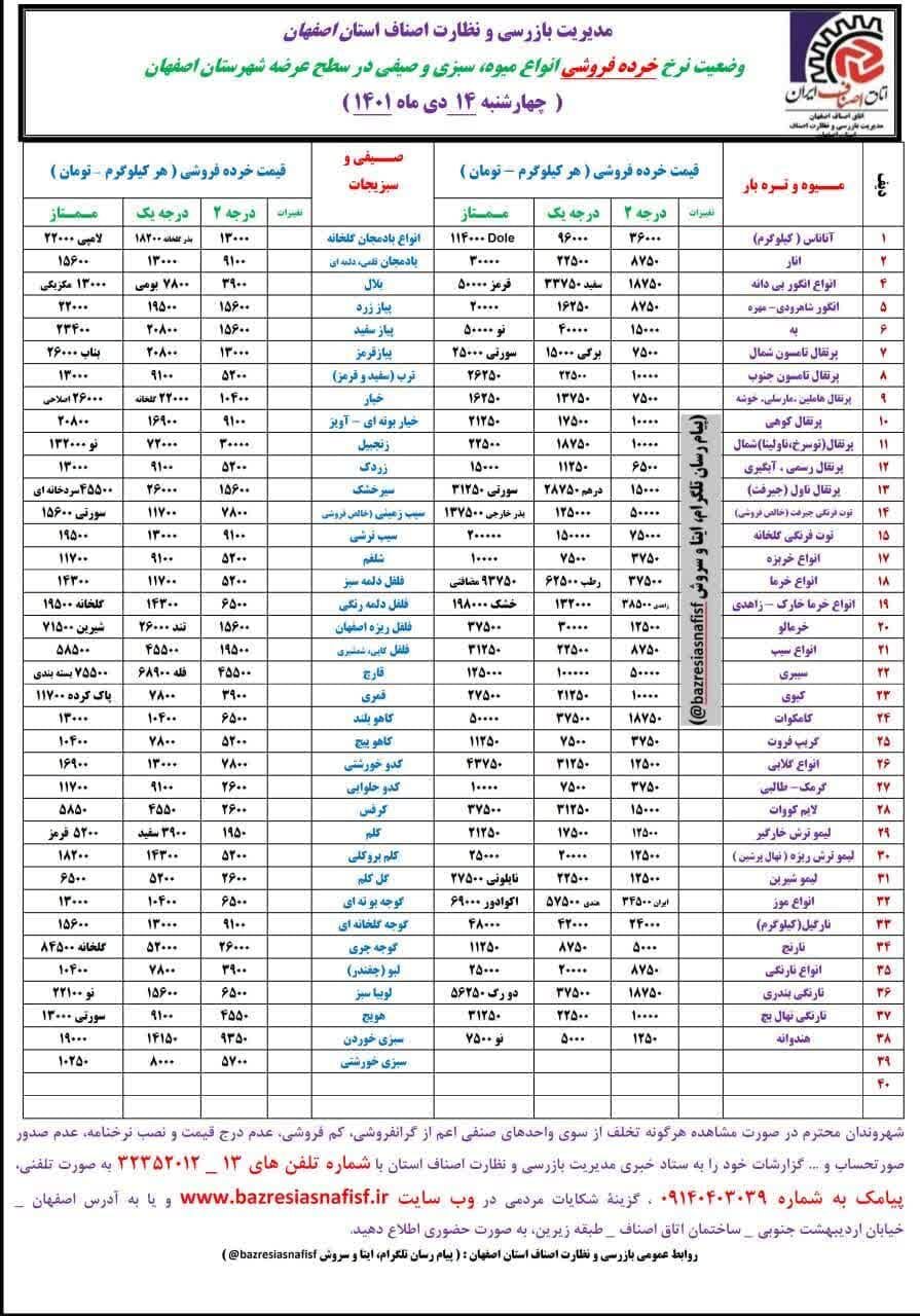 قیمت اقلام خوراکی در بازار+ نرخ میوه و ماهی