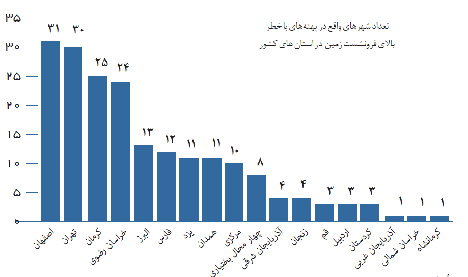 اصفهانیها هوا نداشتند، حالا زمین هم دهن باز کرده/ ورزشگاه، فرودگاه و پلها روی خط فرونشست