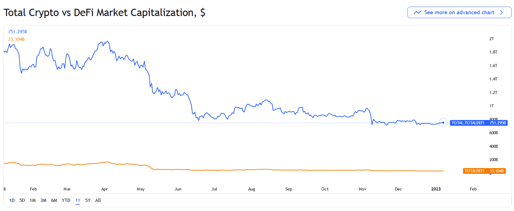 روند بیرمق بازار ارز دیجیتال ادامه دارد