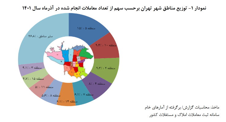 سرریز نقدینگی به بازار مسکن