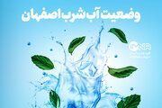 وضعیت آب شرب اصفهان + جزئیات بارش باران