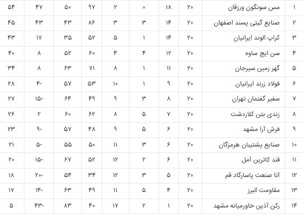 مس سونگون در قامت یک قهرمان+جدول