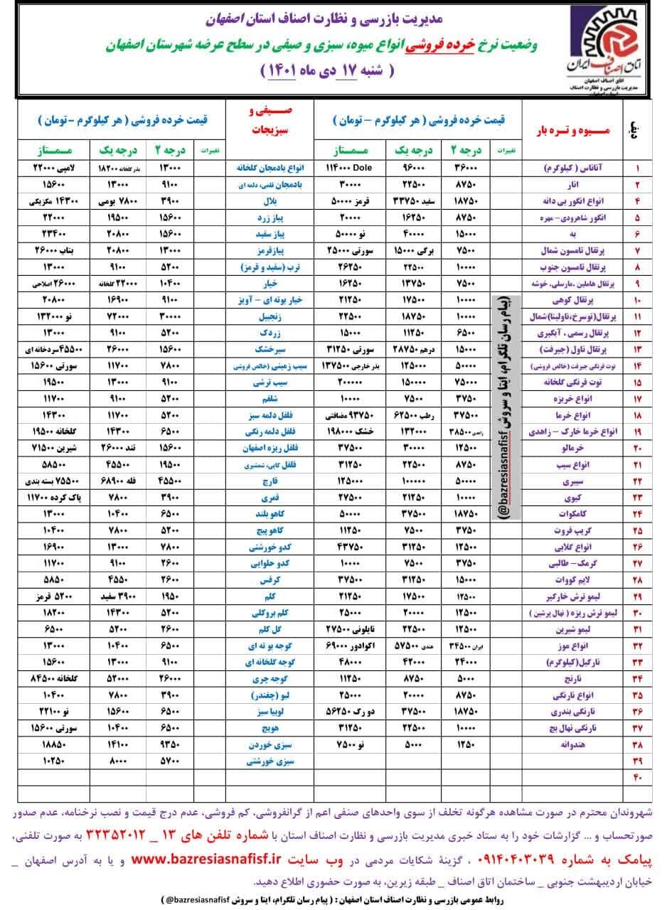 قیمت اقلام خوراکی در بازار+ نرخ میوه و ماهی