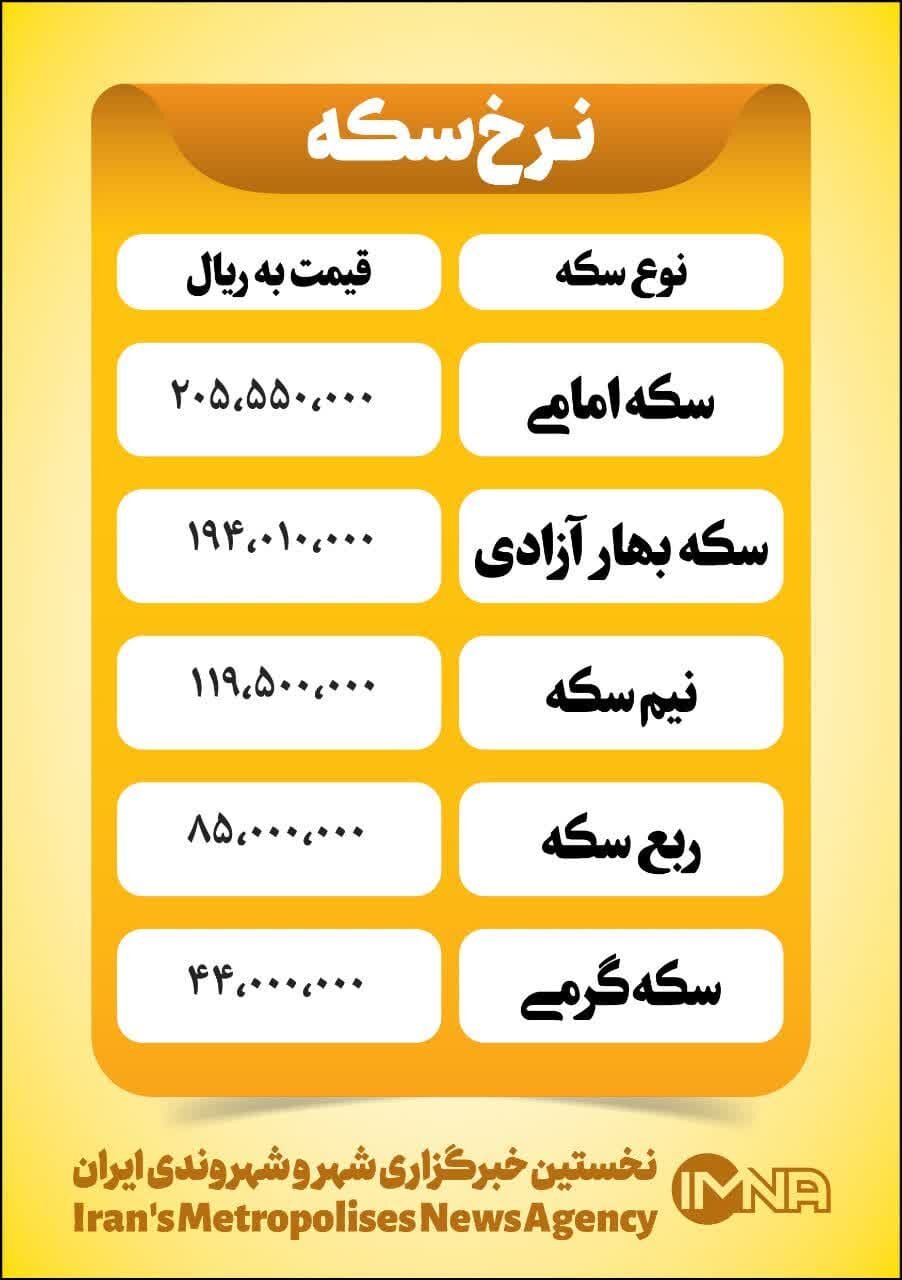 قیمت سکه امروز شنبه ۱۷ دی+ جدول