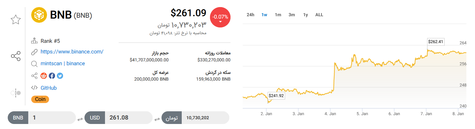 تحلیل تکنیکال رمزارز بایننس کوین امروز ۱۸ دی+ نمودار و قیمت BNB