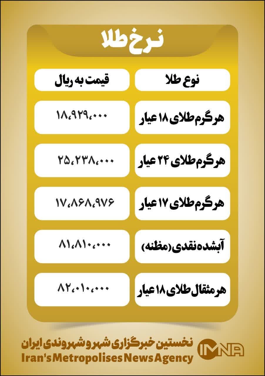 قیمت طلا امروز یکشنبه ۱۸ دی+ جدول