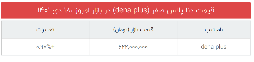 دنا پلاس یکشنبه هفته آینده در بورس عرضه میشود/شرایط و قیمت پایه اعلام شد