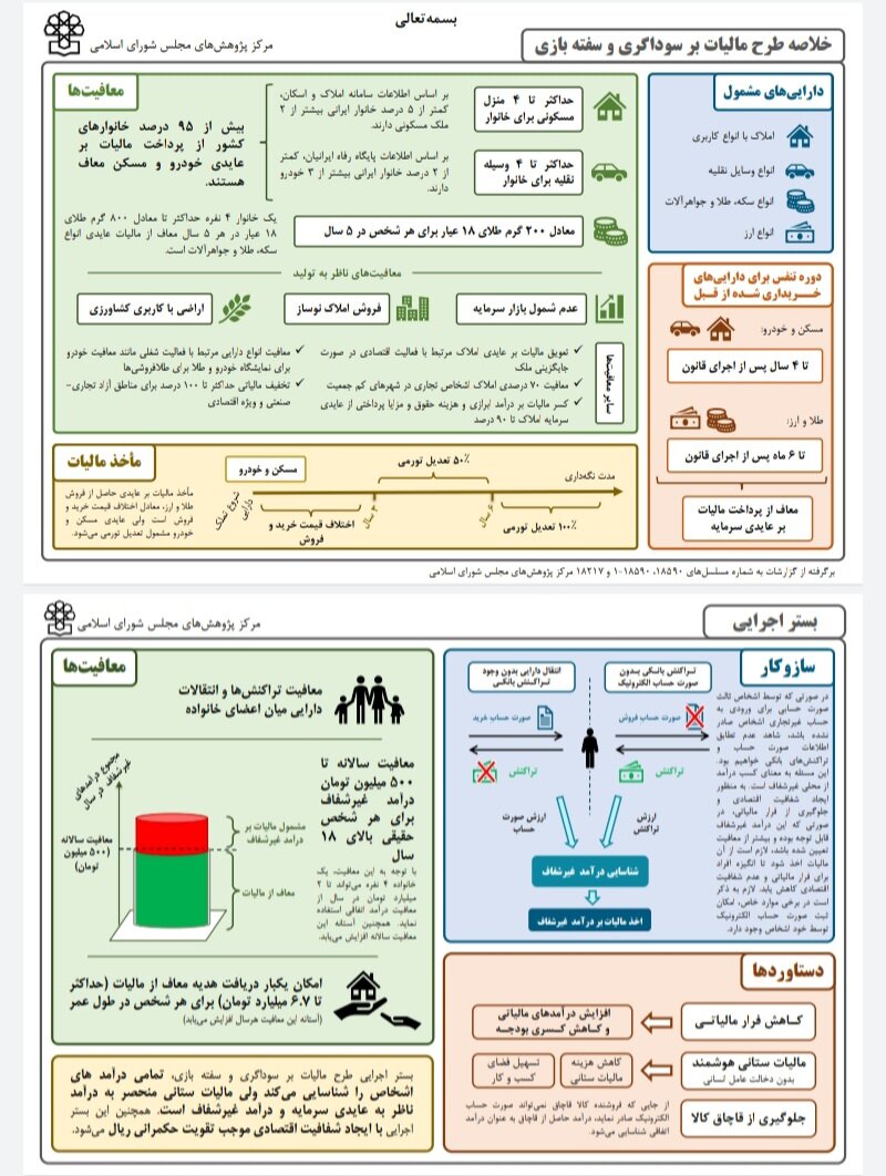 تورم سالانه از محاسبه مالیات بر سوداگری خارج میشود