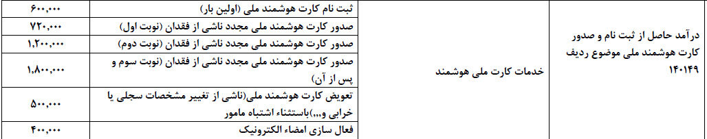 ثبتنام و صدور کارت ملی هوشمند از ۶۰ تا ۱۸۰ هزار تومان هزینه دارد