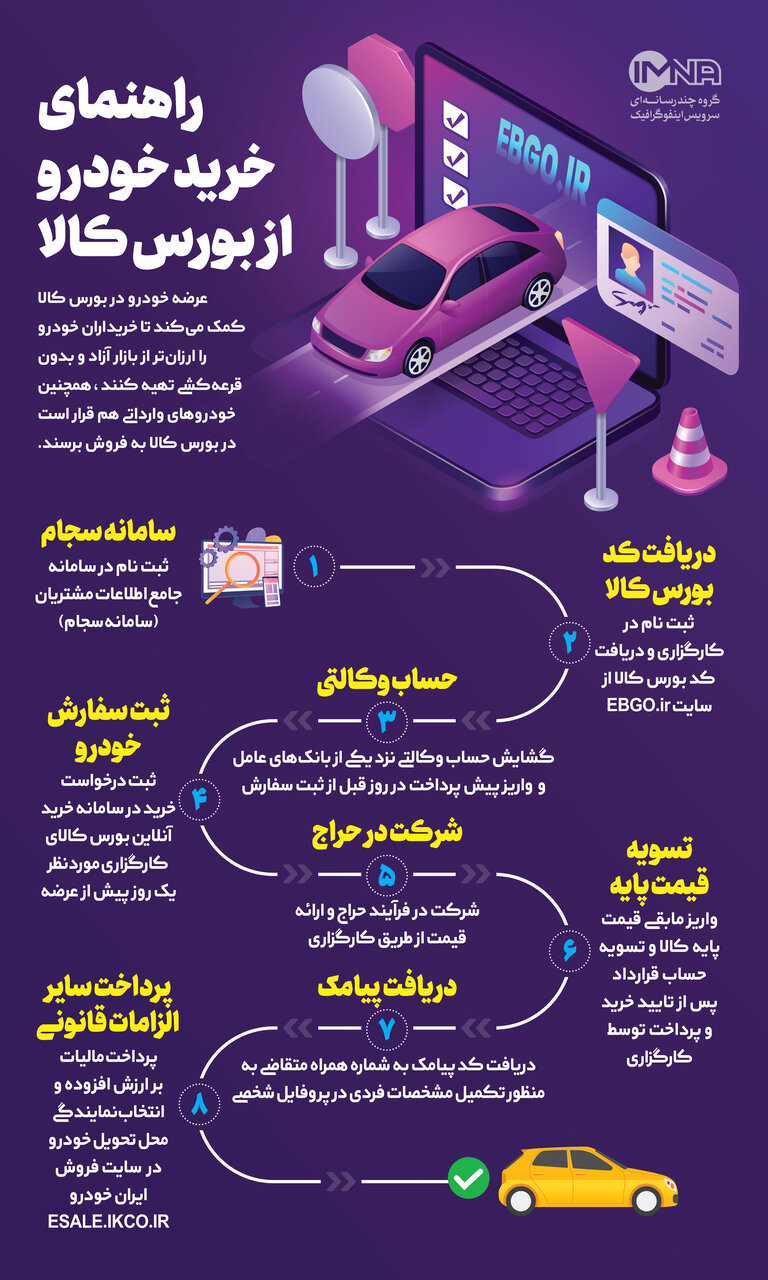 خرید خودرو در بورس کالا