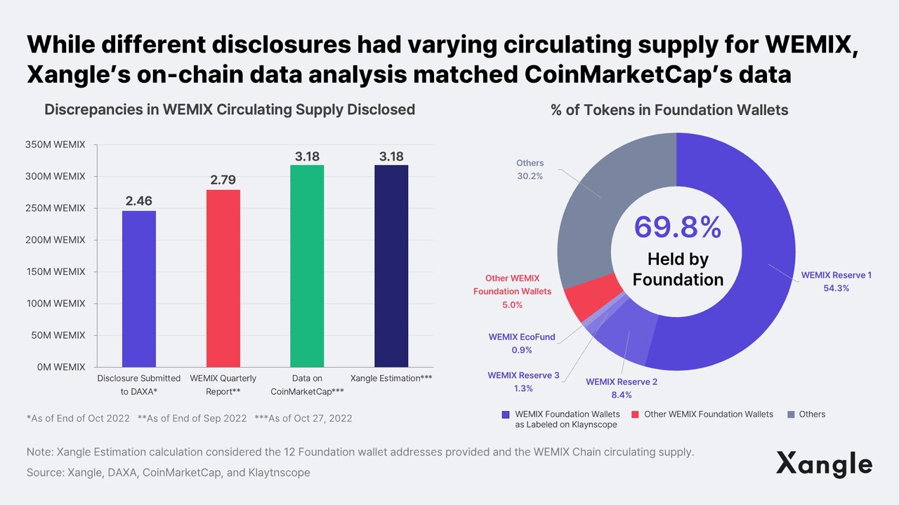 عرضه در گردش چیست + تعیین ارزش توکن Circulating Supply