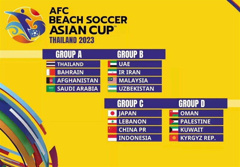 قرعه‌کشی جام ملت‌های فوتبال ساحلی آسیا برگزار شد