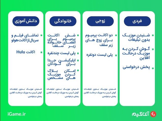 پلن های اسپاتیفای