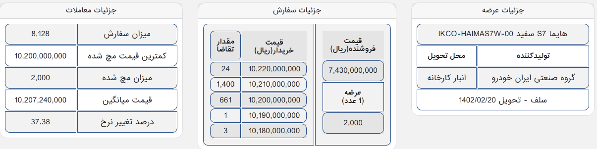 استقبال خوب از هایما و لاماری/T۵ مشتری نداشت