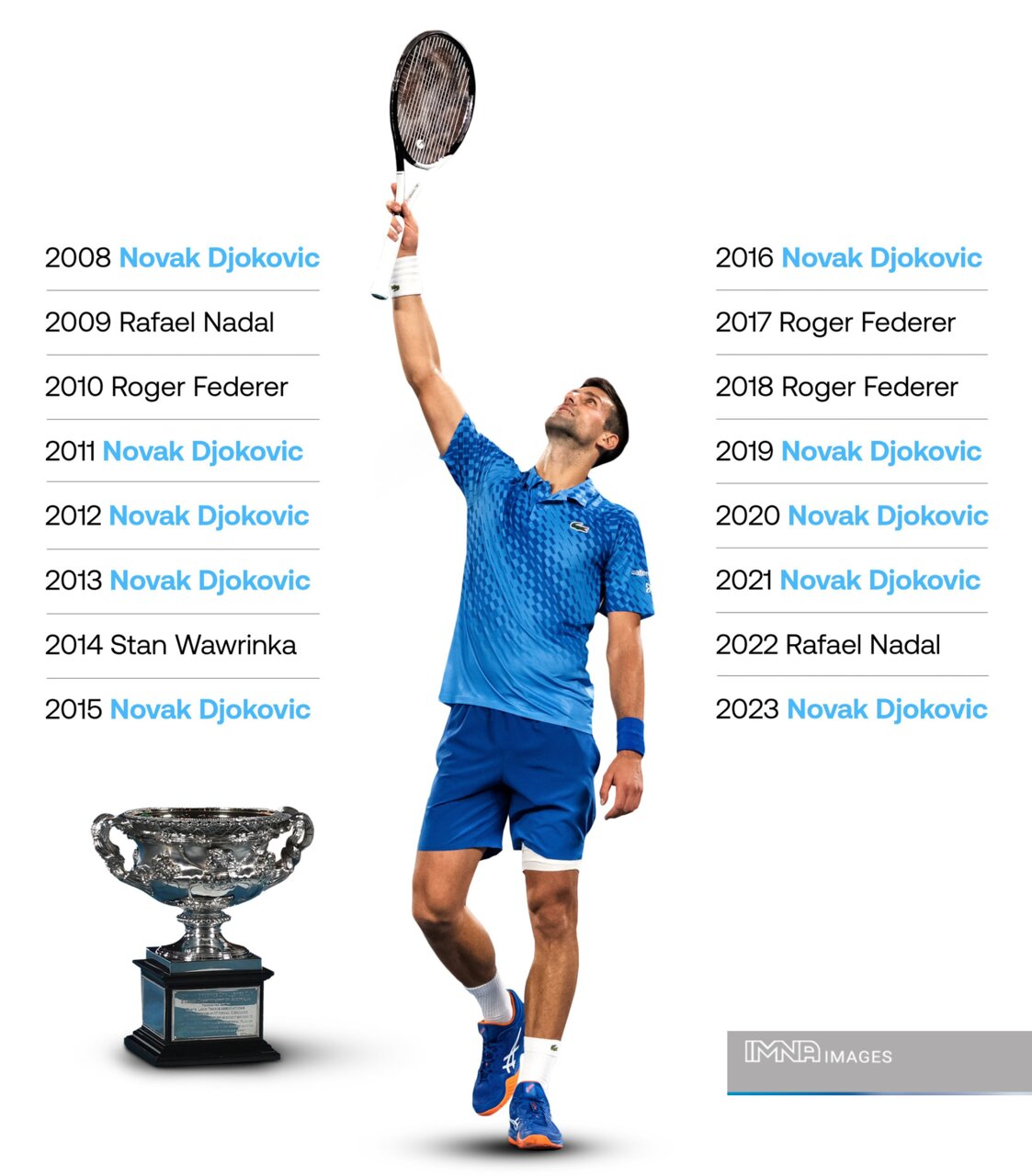 نواک جوکوویچ؛ صربیناتوری که دنیا را به تعظیم مقابل خود وادار کرد +عکس