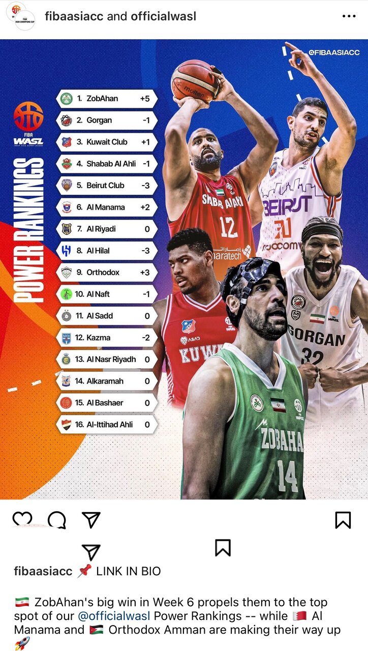 تمجید فیبا آسیا از تیم بسکتبال ذوبآهن+عکس