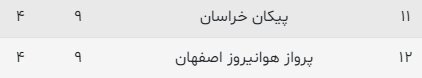برنامه هفته دهم لیگ برتر هندبال+جدول