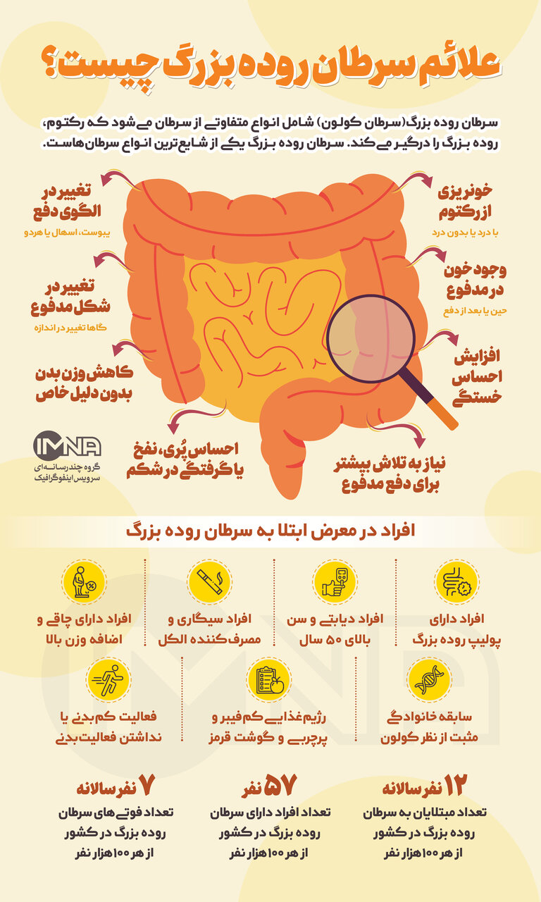 سرطان روده بزرگ چیست؟
